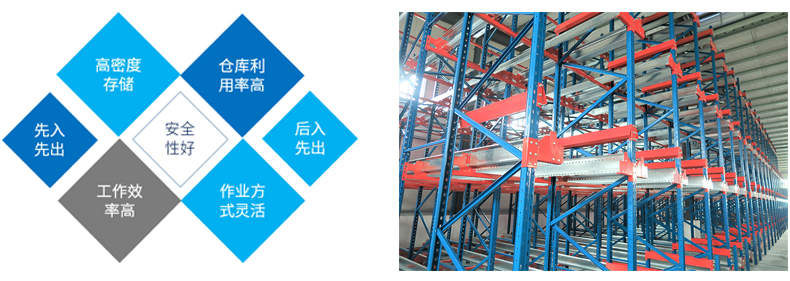 穿梭式货架系统
