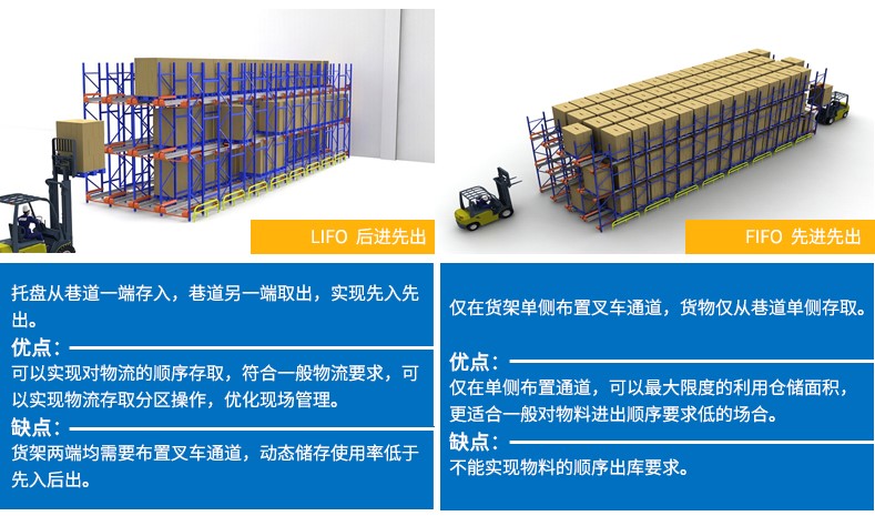 穿梭式货架